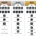 launch-x431-euro-bronze-silver-gold-comparison