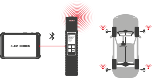 Launch X-431 TSGUN + 4x TPMS sensors